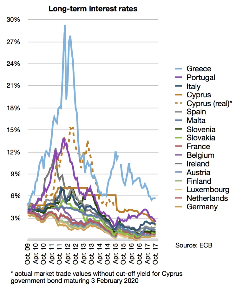 Leverage in the Age of Persistence: How PE Firms Are Restructuring Deals as High Rates Refuse to Retreat
